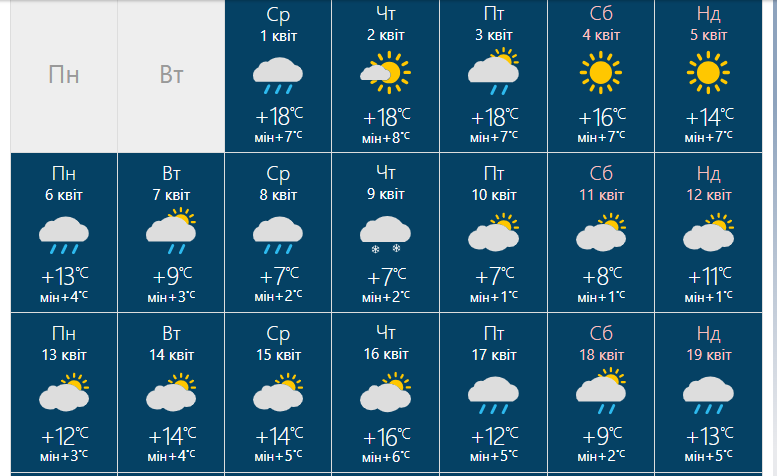 Прогноз погоди на 3-7 квітня
